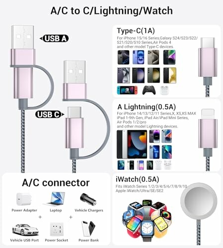 Image showing a multi-functional charging cable with USB, Type-C, Lightning, and iWatch connectors, compatible with various devices.