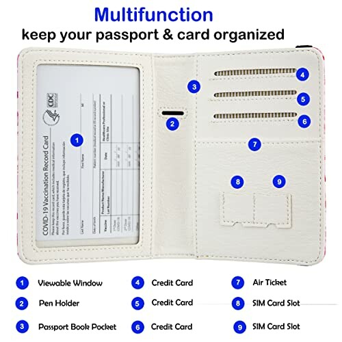 Multifunction passport and card holder with labeled compartments for organization.