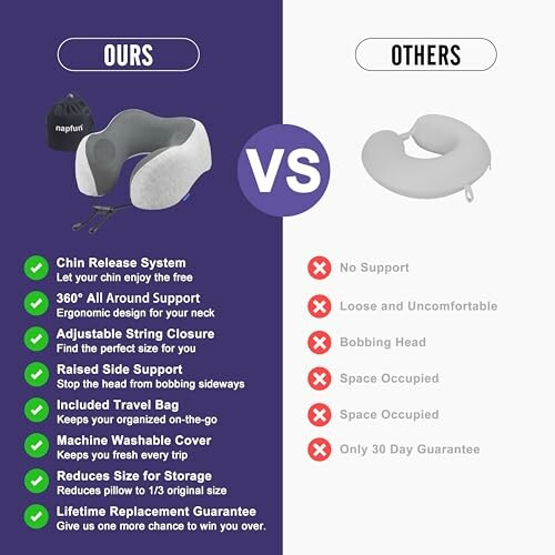 Comparison of neck pillows highlighting features like chin support and lifetime guarantee