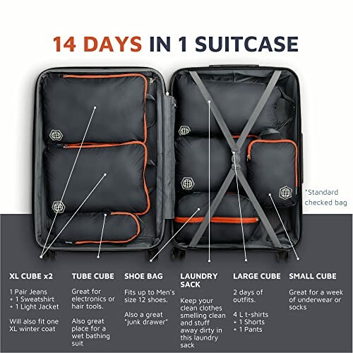 Open suitcase packed with labeled cubes for organized travel.