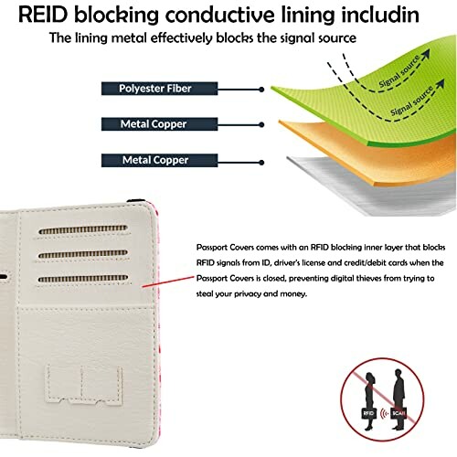 Diagram showing RFID blocking layers in passport cover.