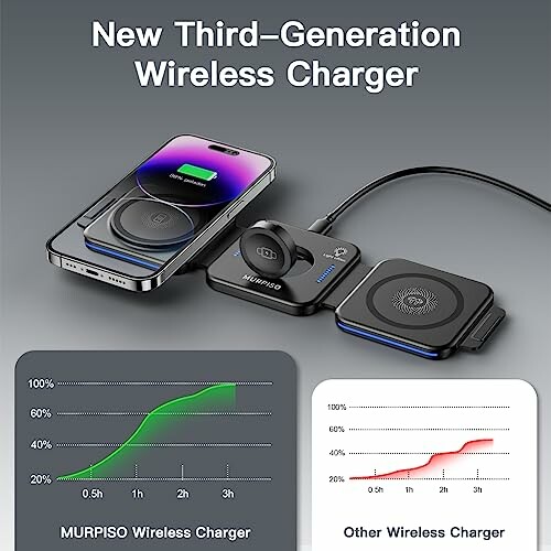 Third-generation wireless charger with performance graphs