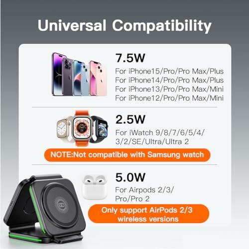 Wireless charger compatibility chart for iPhones, iWatch, and AirPods.